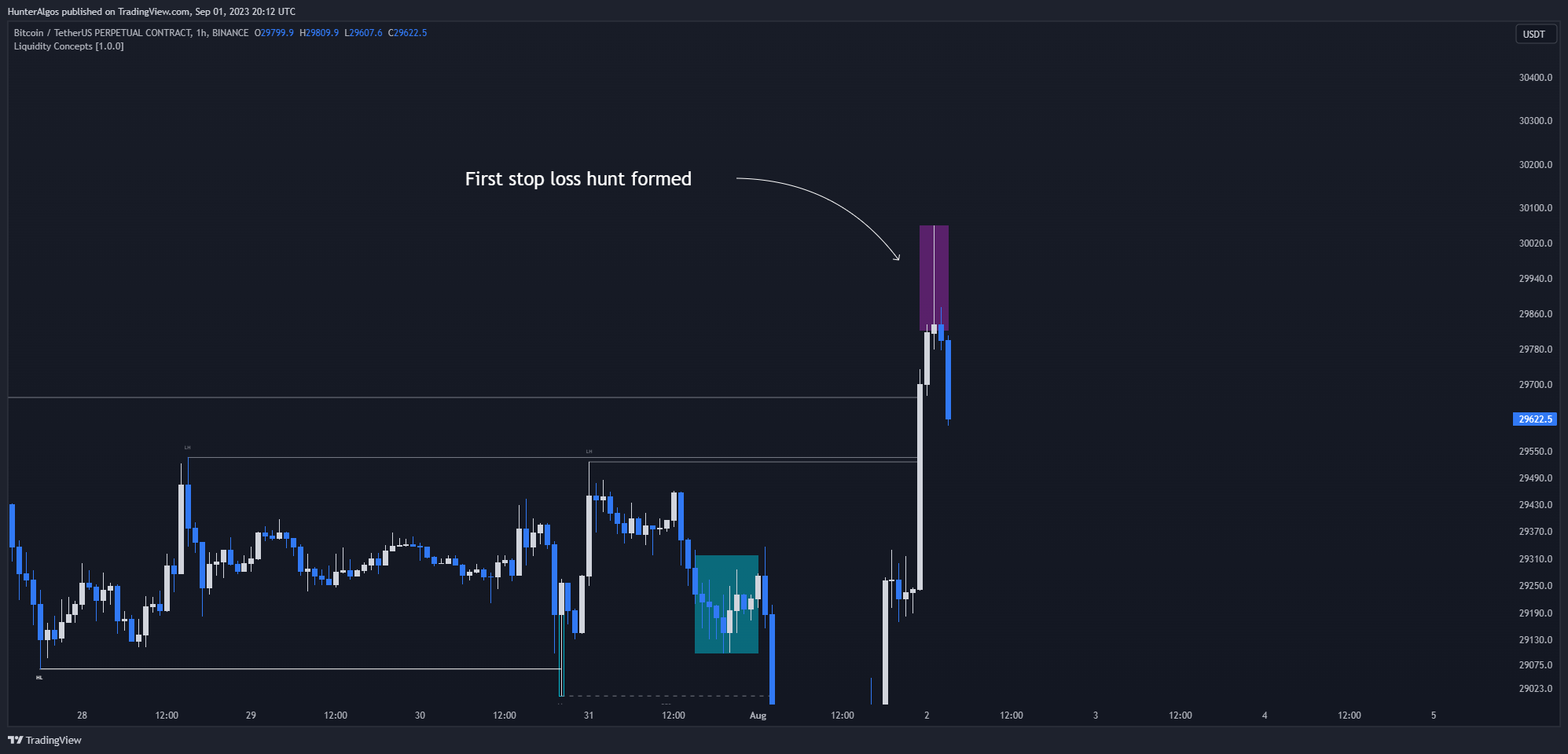 BINANCE:BTCUSDT.P Chart Image by BigBeluga