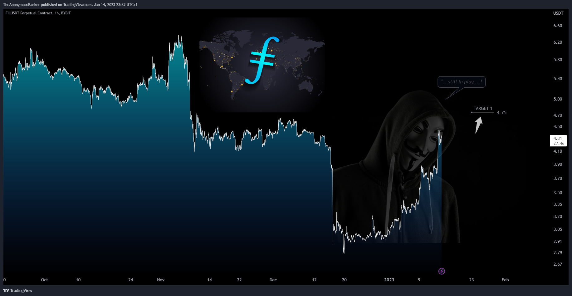 BYBIT:FILUSDT.P Chart Image by TheAnonymousBanker