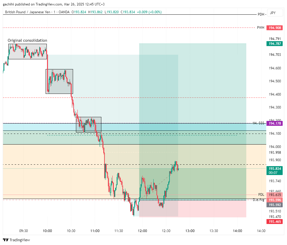 OANDA:GBPJPY Chart Image by gachihi