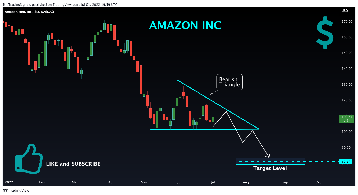 NASDAQ:AMZN Chart Image by TopTradingSignals