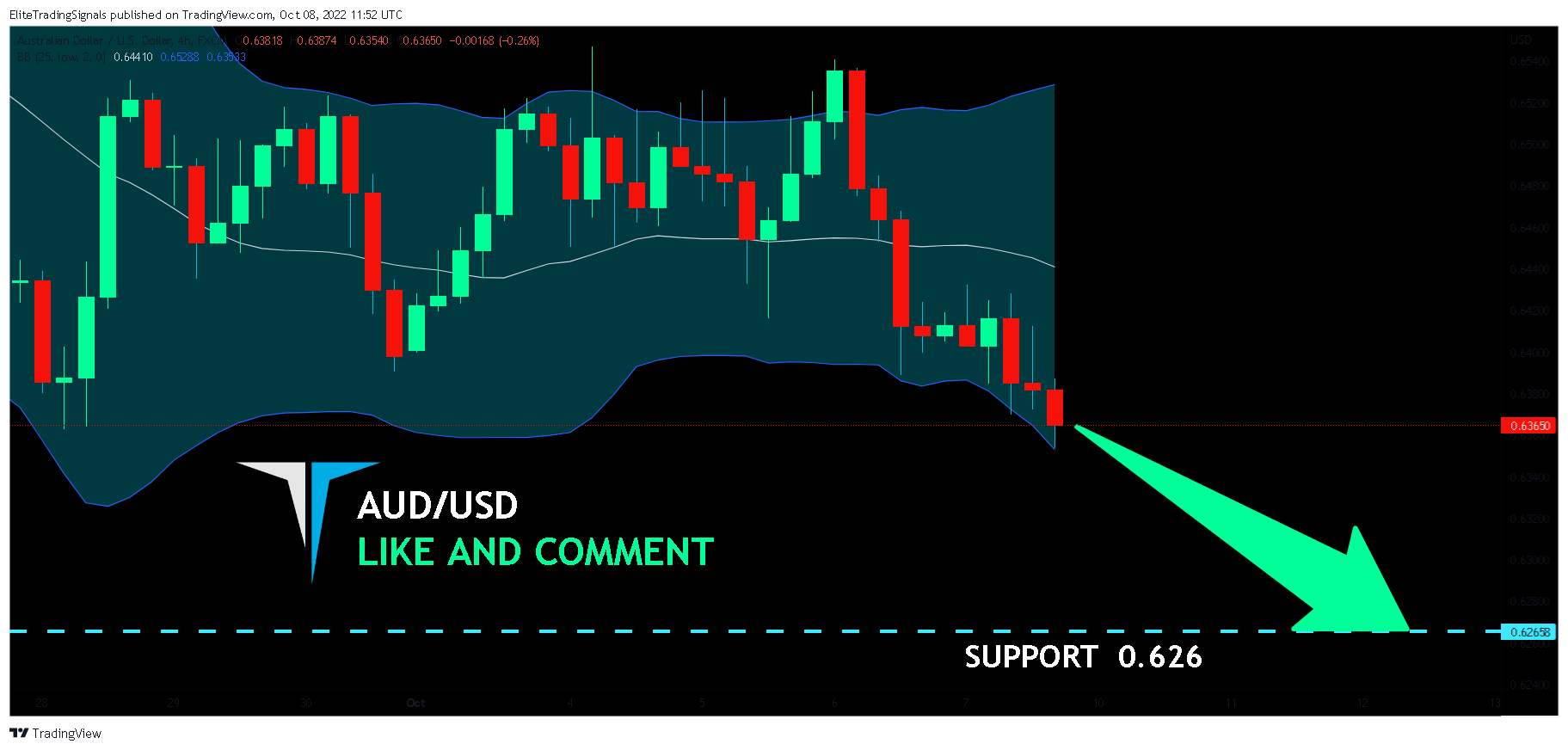 FX:AUDUSD Chart Image by EliteTradingSignals