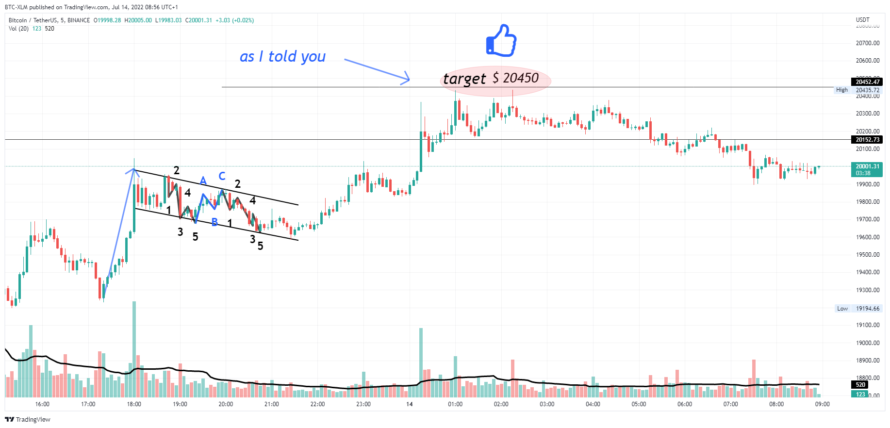 BINANCE:BTCUSDT Chart Image by BTC-XLM