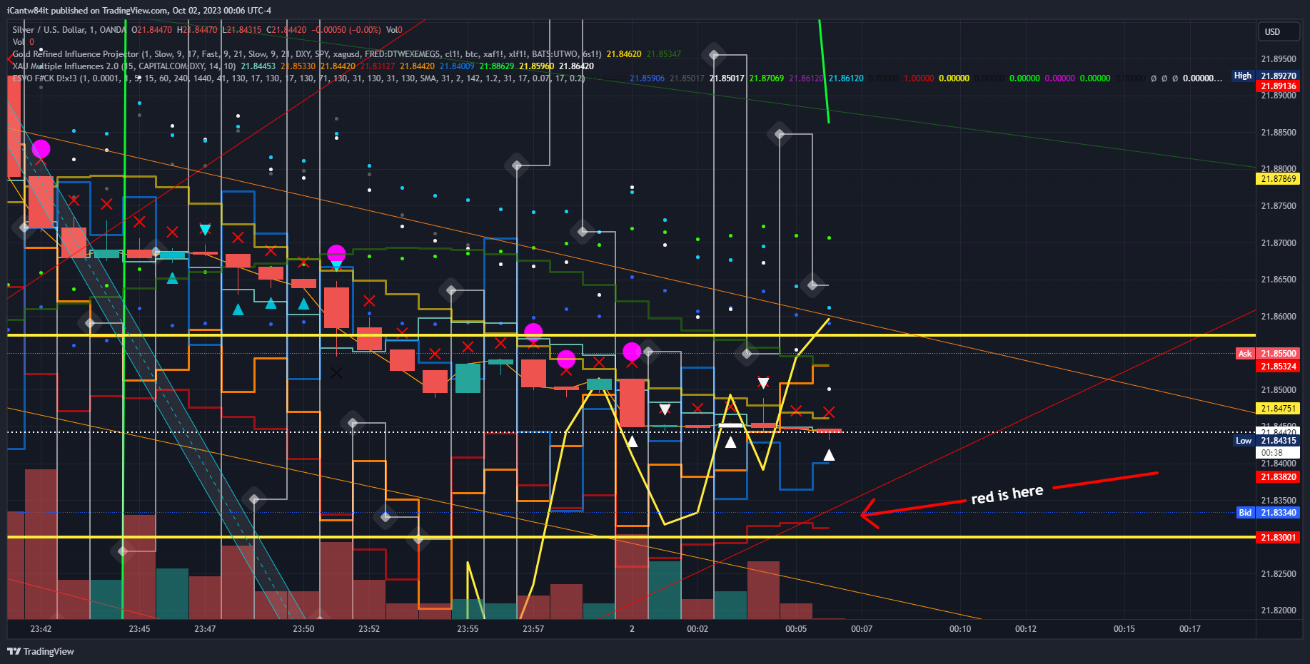 OANDA:XAGUSD Chart Image by iCantw84it