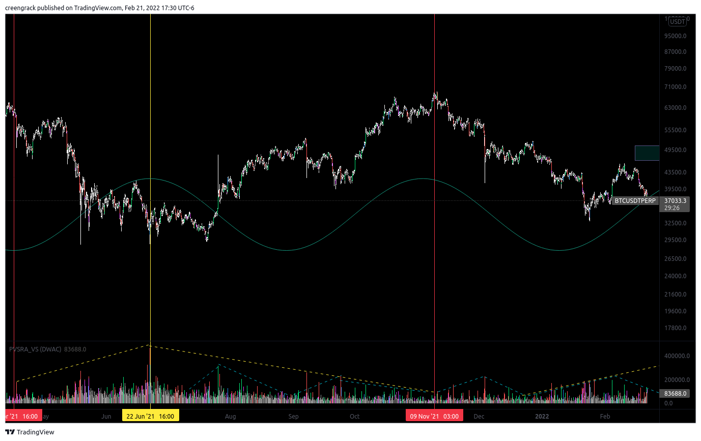 BINANCE:BTCUSDTPERP Chart Image by creengrack