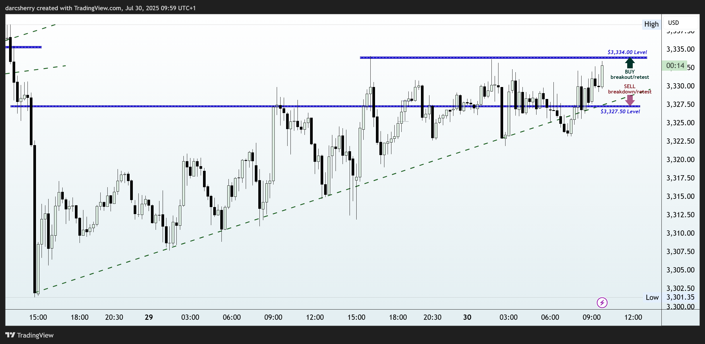 PEPPERSTONE:XAUUSD Chart Image by darcsherry