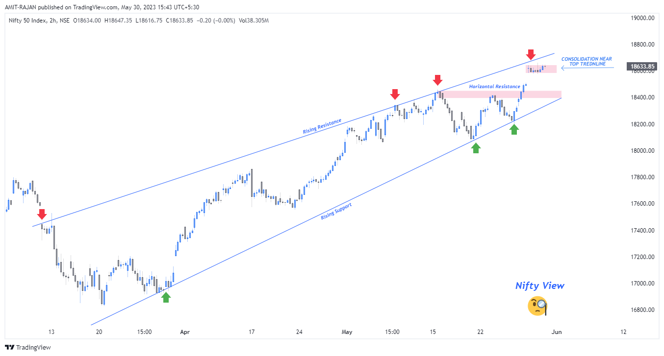 NSE:NIFTY Chart Image by AMIT-RAJAN