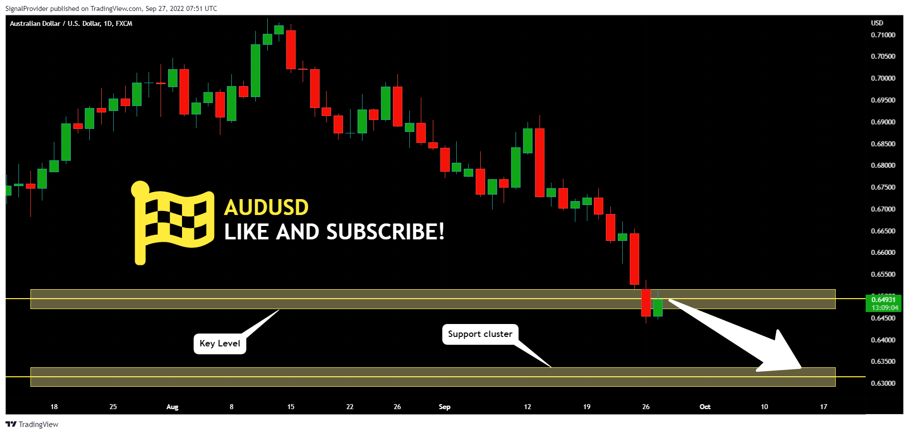 FX:AUDUSD Chart Image by SignalProvider