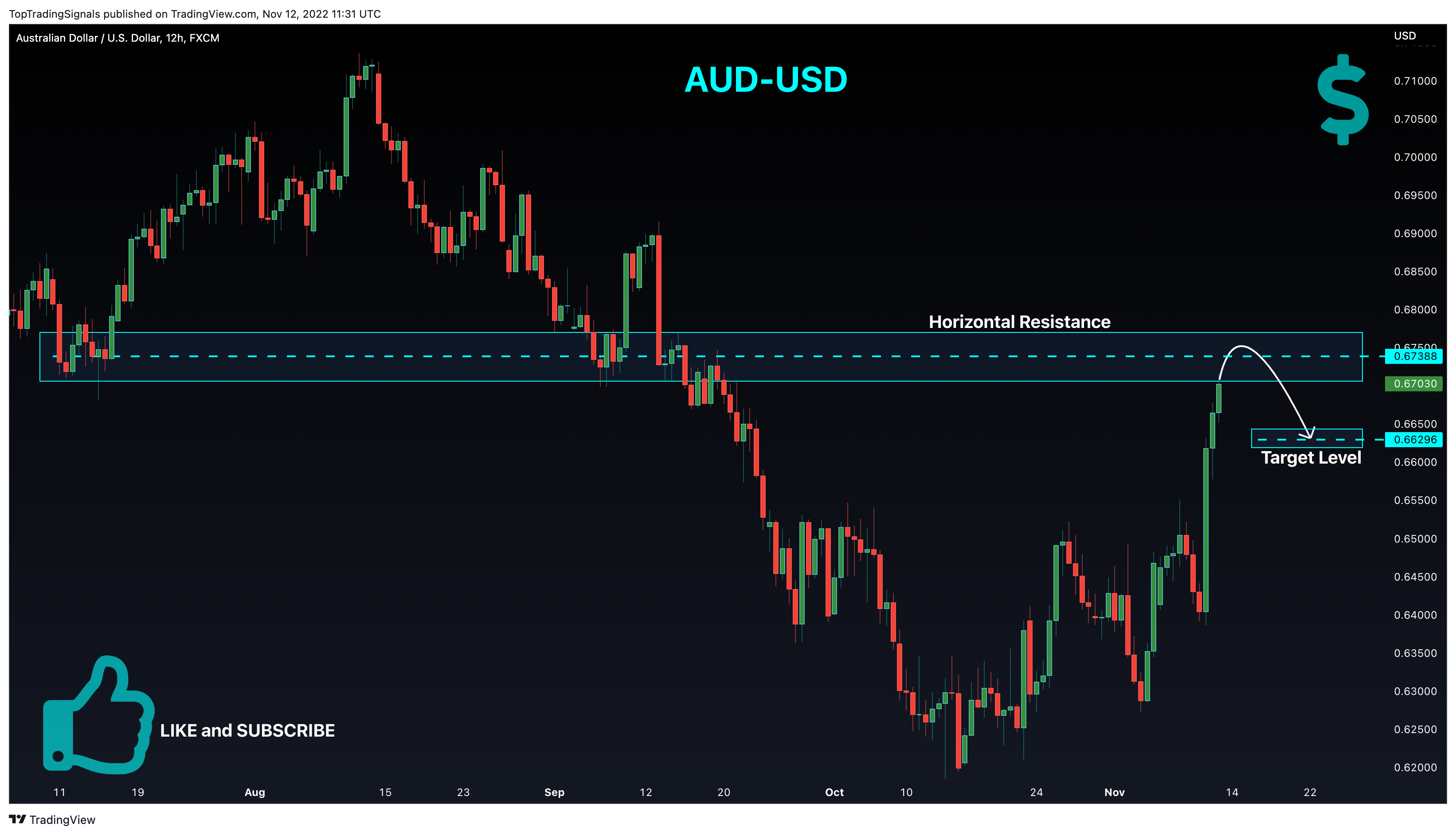 FX:AUDUSD Chart Image by TopTradingSignals