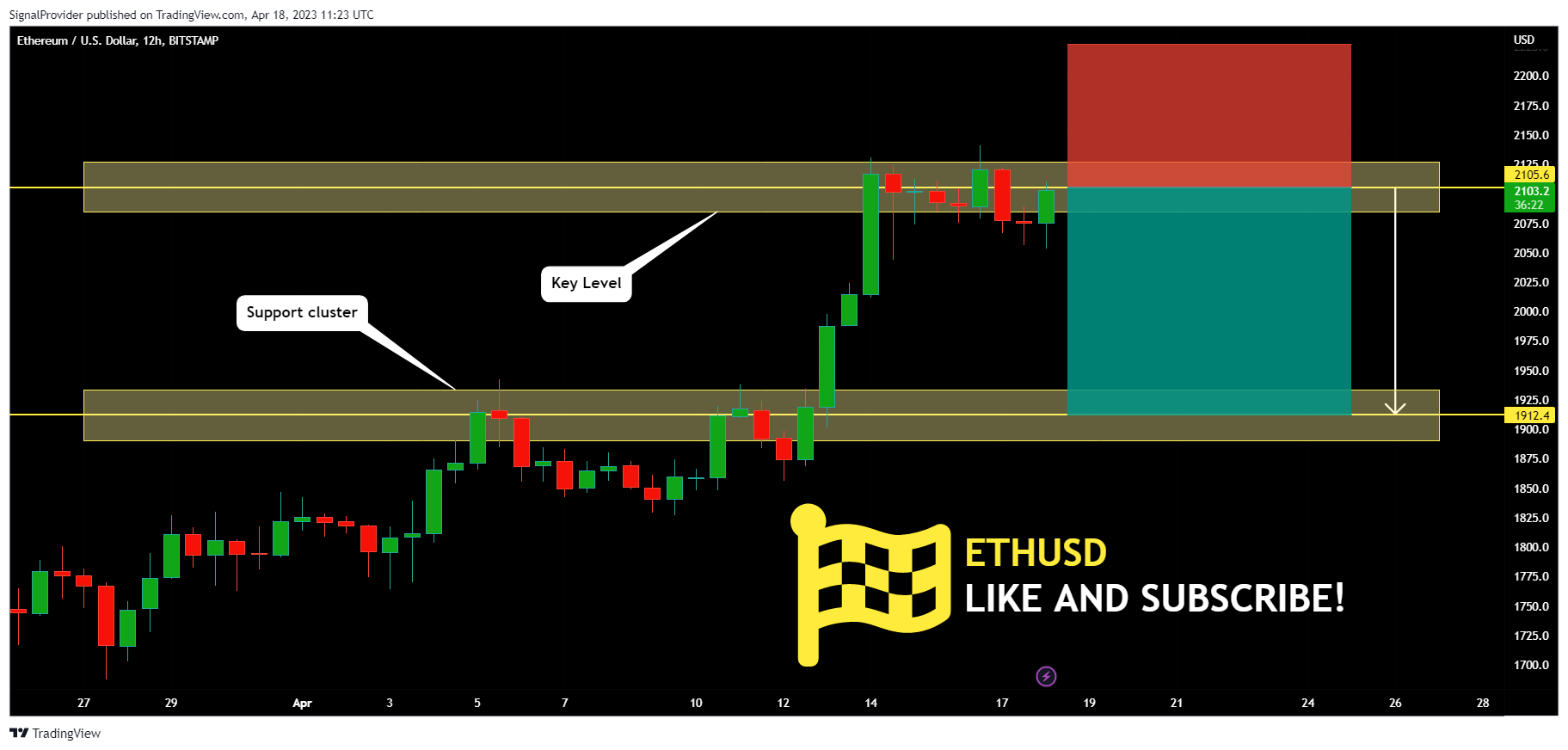 BITSTAMP:ETHUSD Chart Image by SignalProvider