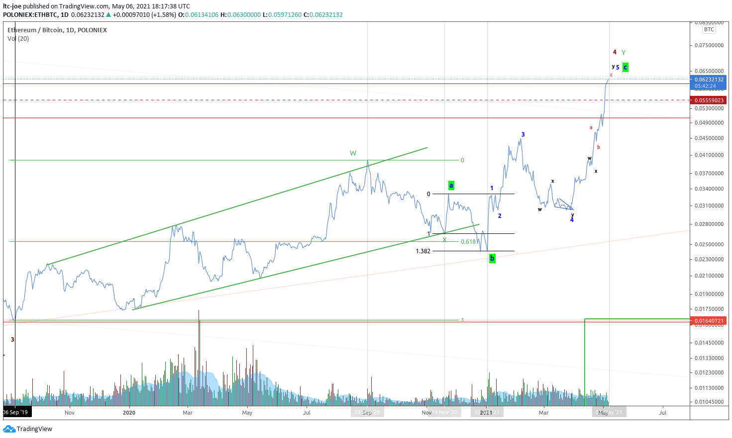  Chart Image