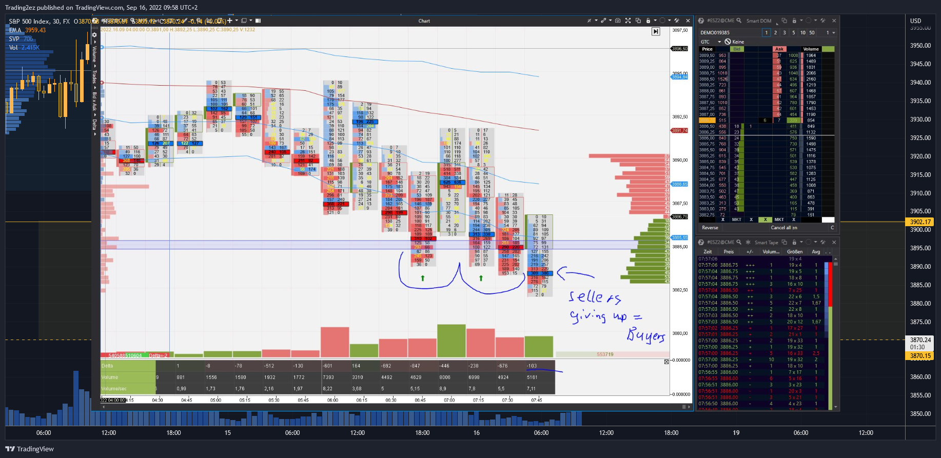 FX:SPX500 Chart Image by Trading2ez
