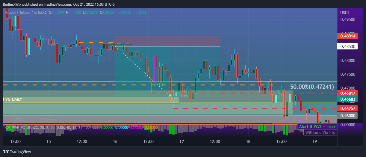 MEXC:XRPUSDT Chart Image by BodiesXWix