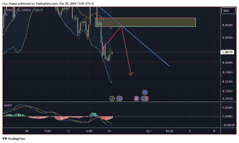 OANDA:EURUSD Chart Image by LiLy_Happy