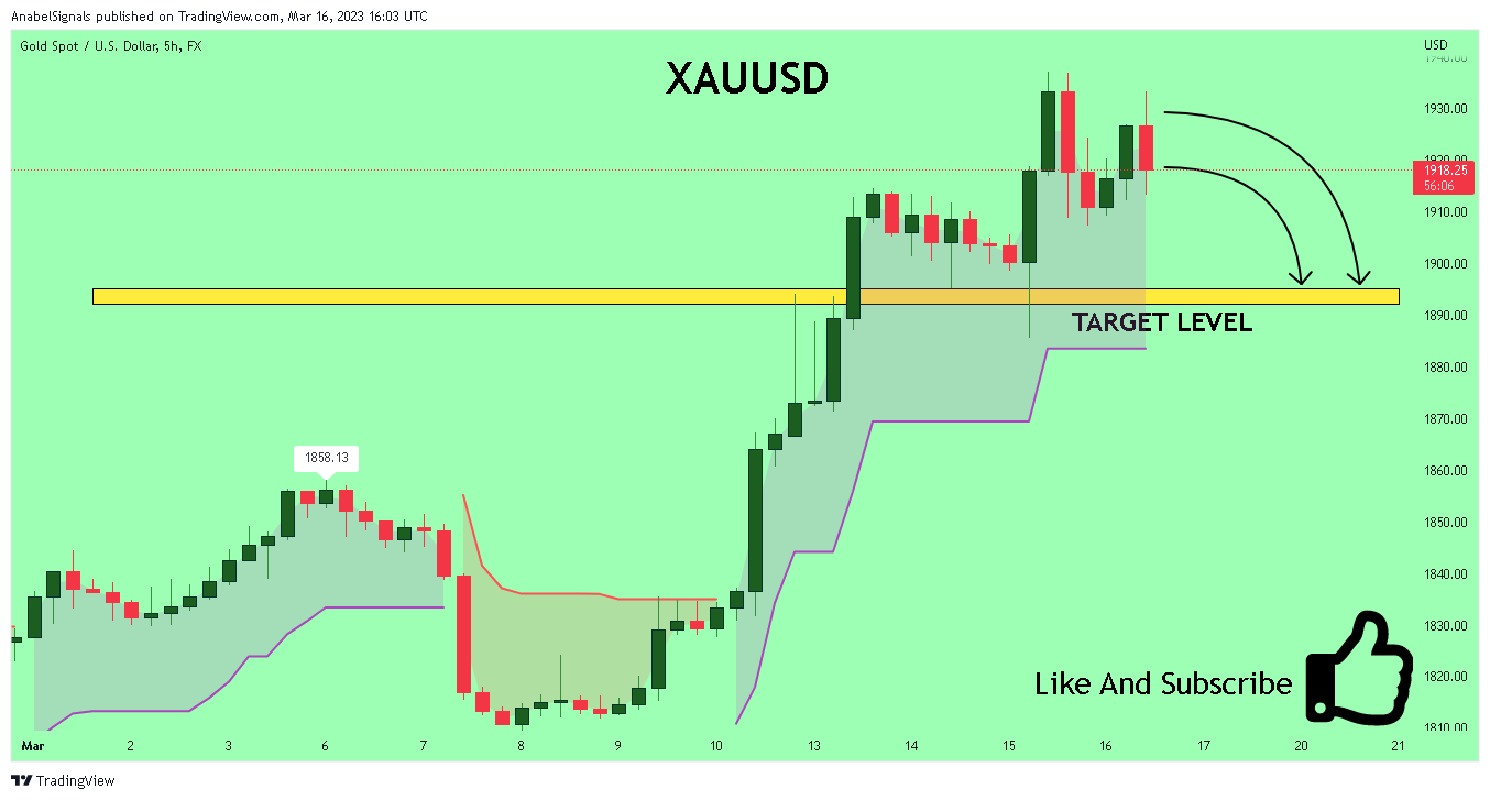 FX:XAUUSD Chart Image by AnabelSignals