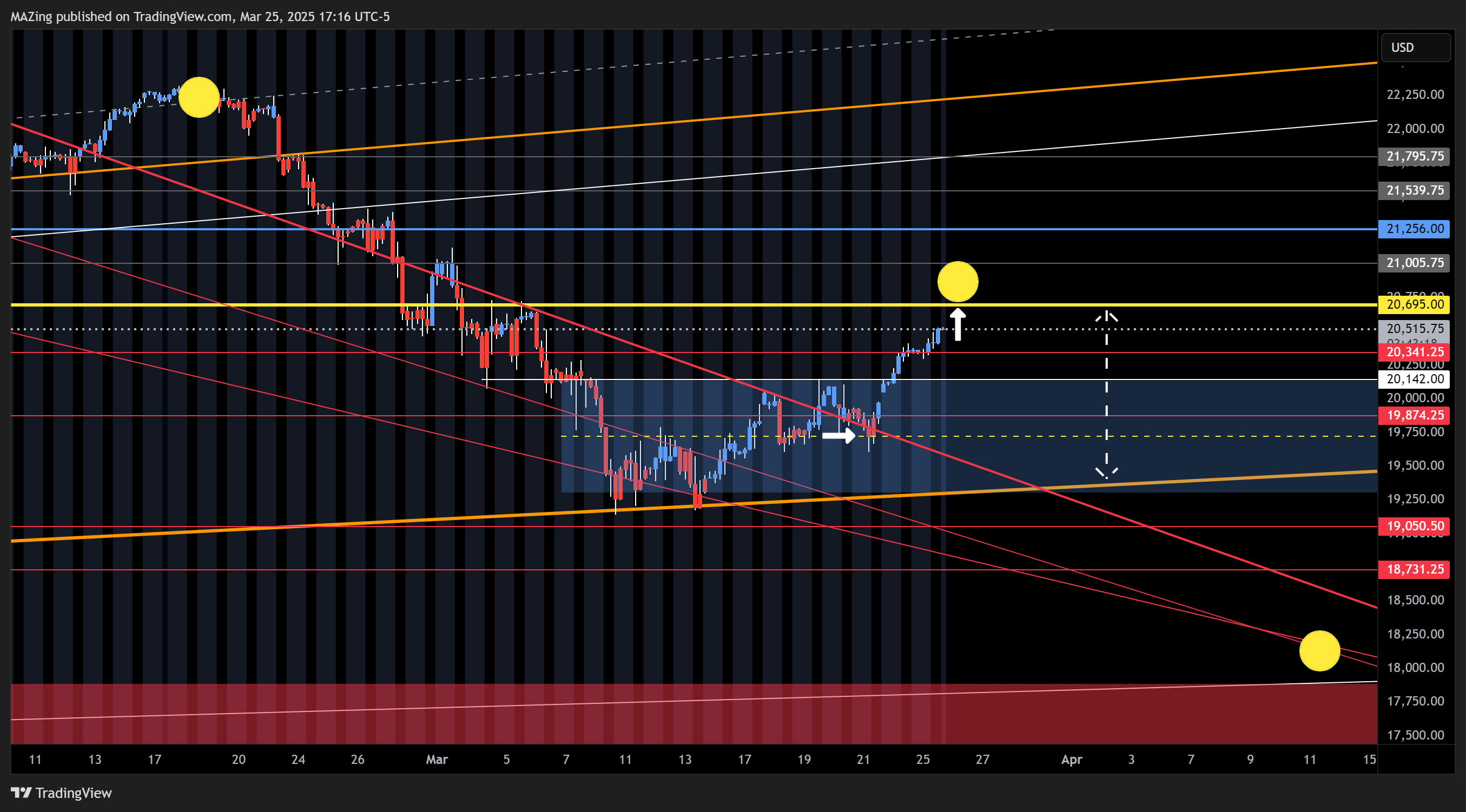 CME_MINI:NQ1! Chart Image by MAZing