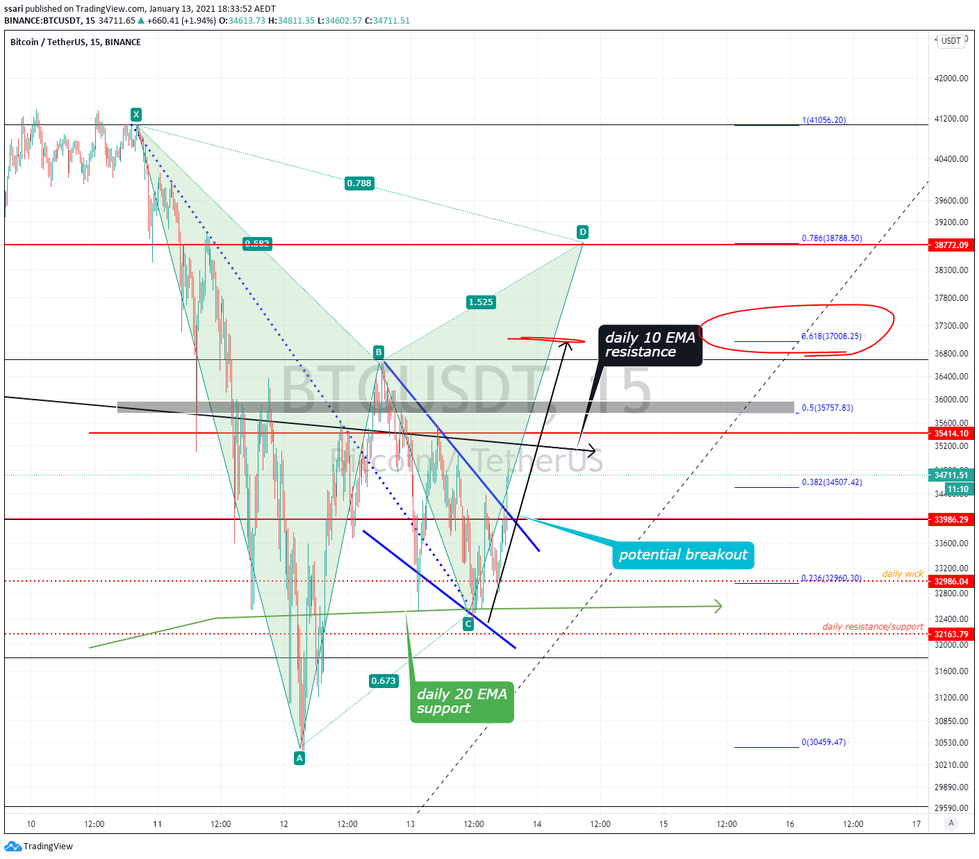 Chart Image