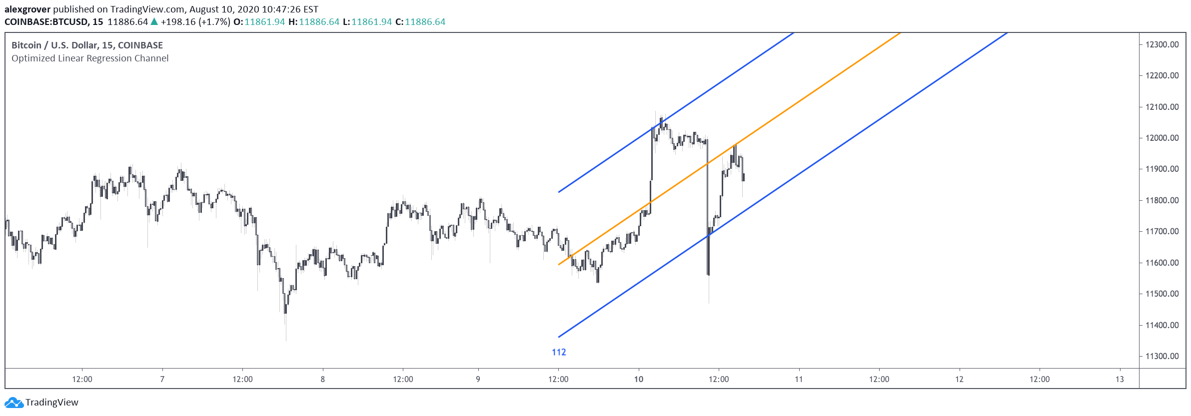  Chart Image