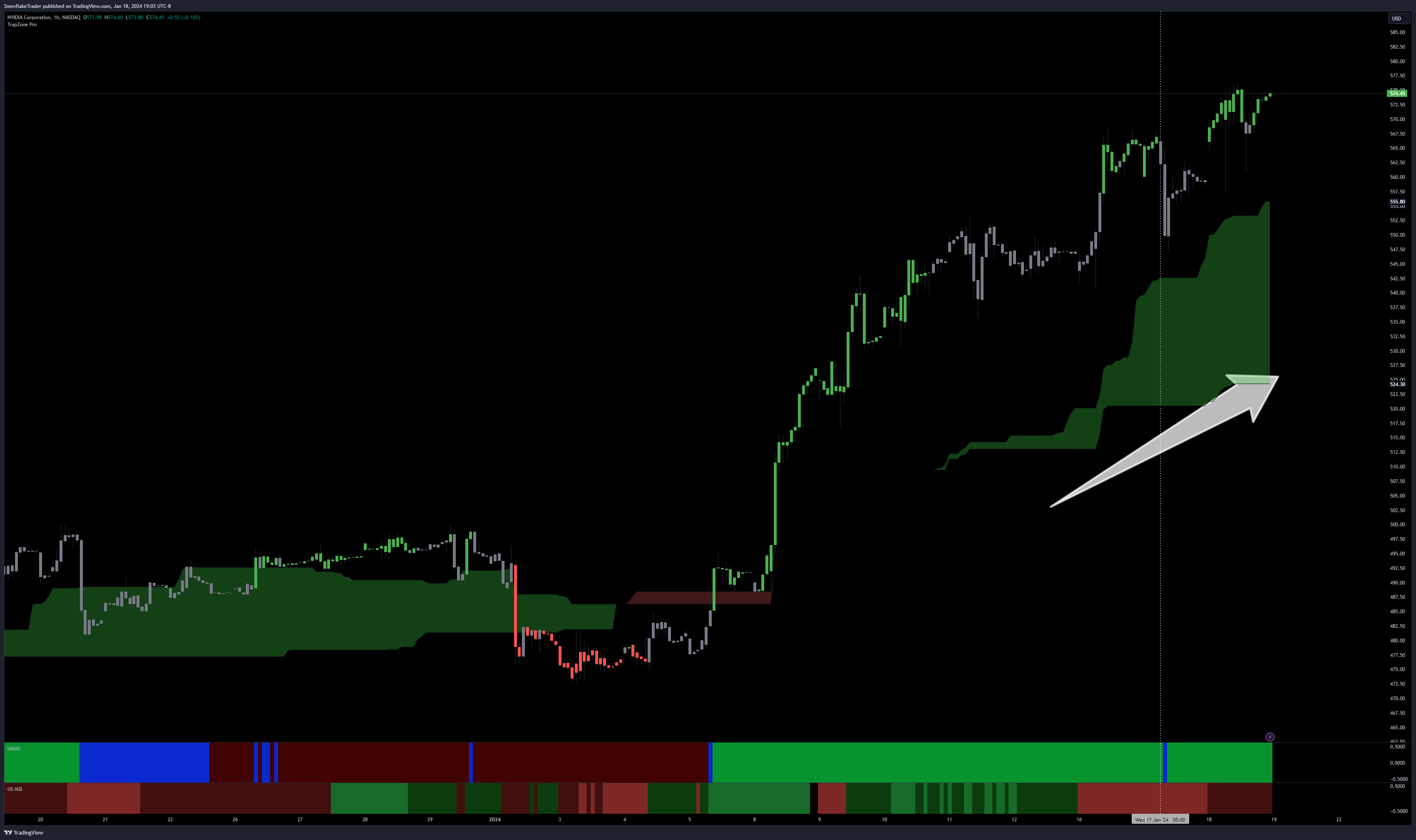 NASDAQ:NVDA Chart Image by SnowflakeTrader