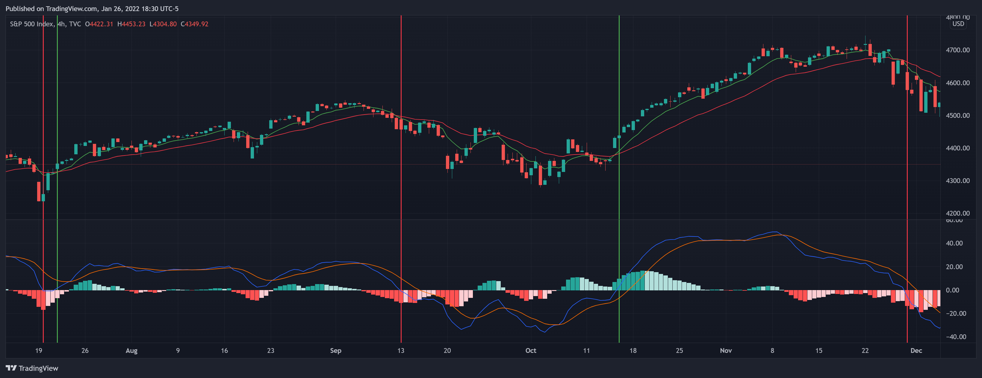 TVC:SPX Chart Image by LuxAlgo_Team