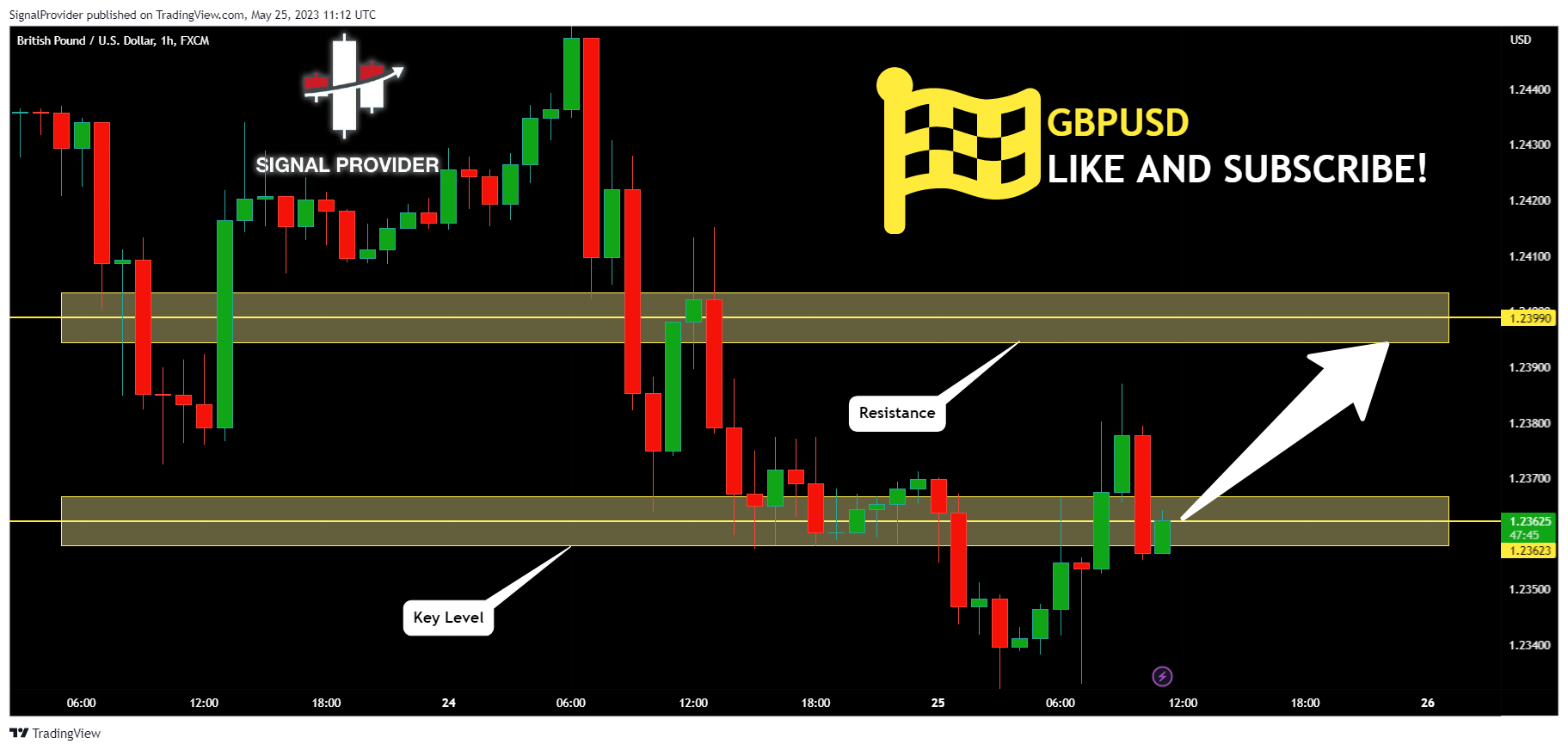 FX:GBPUSD Chart Image by SignalProvider