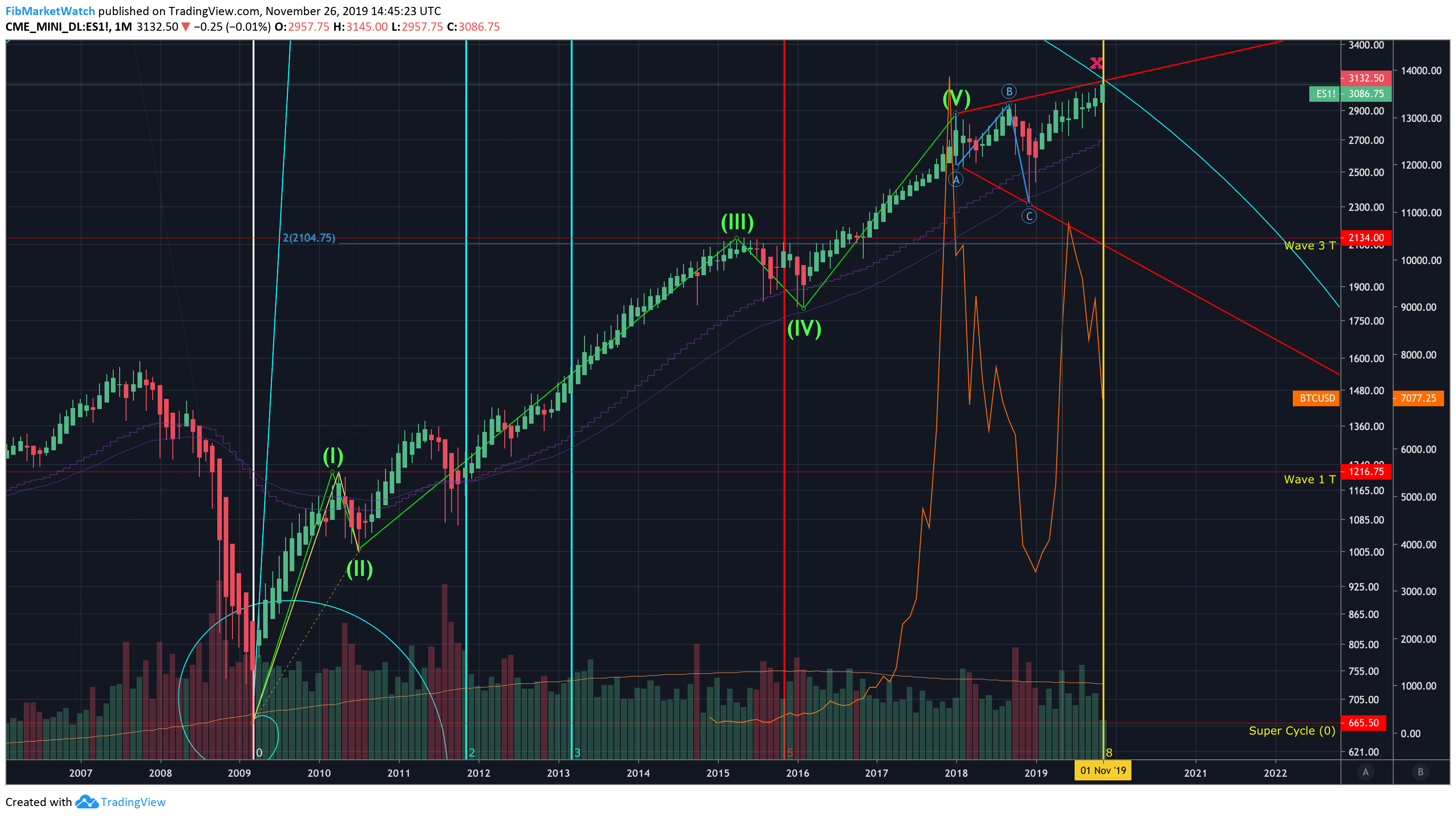  Chart Image