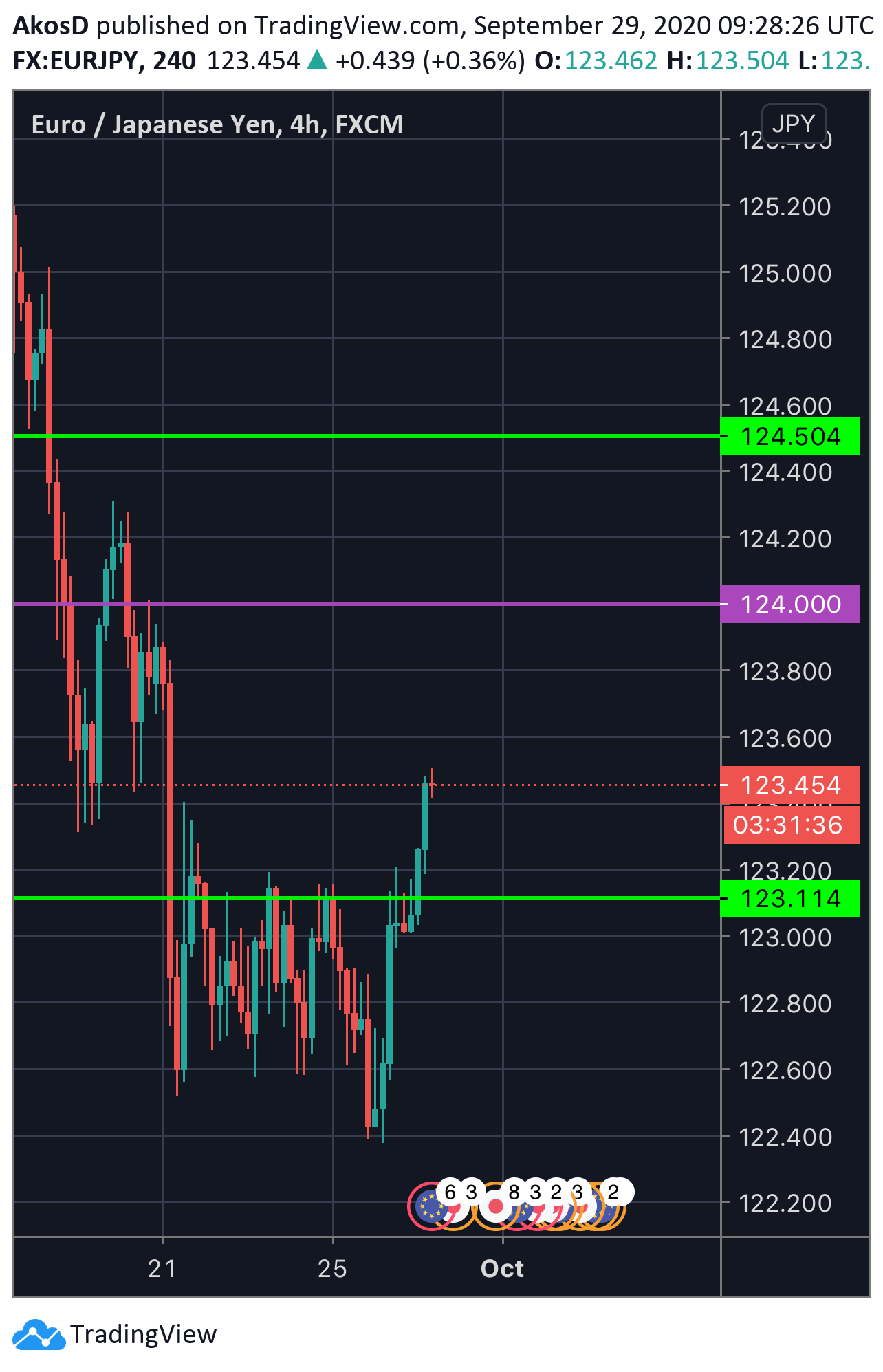  Chart Image