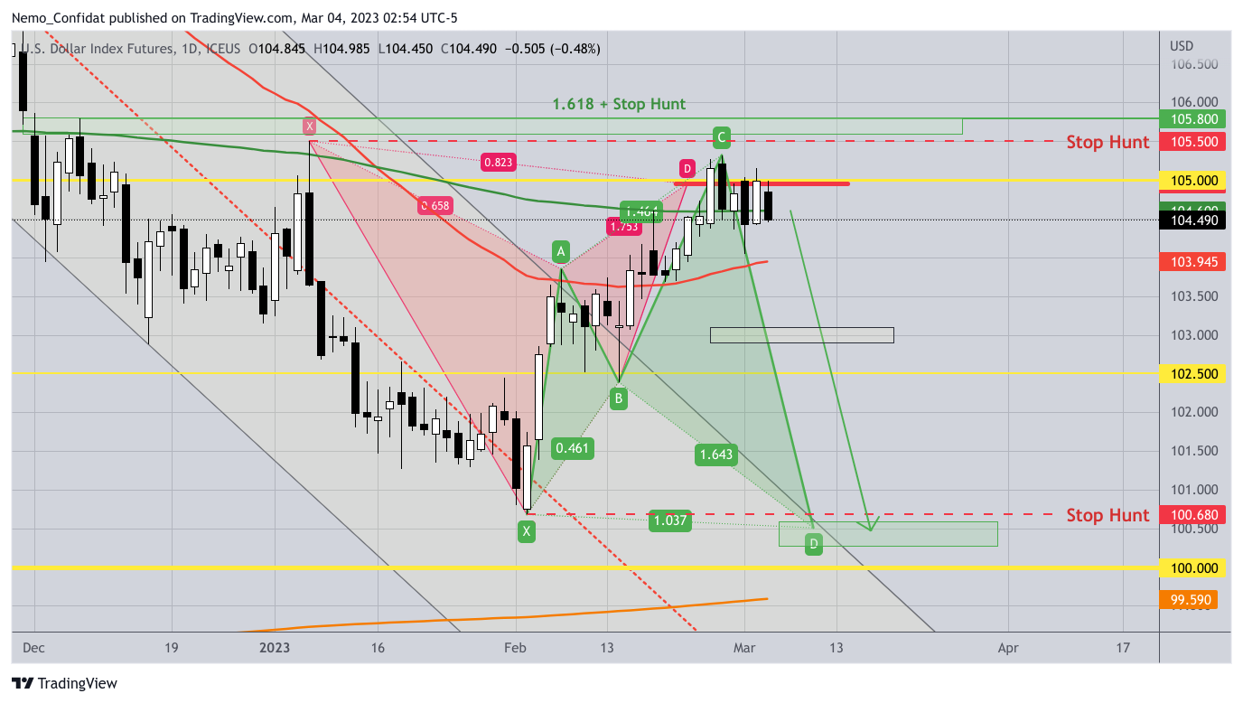 ICEUS:DX1! Chart Image by Nemo_Confidat