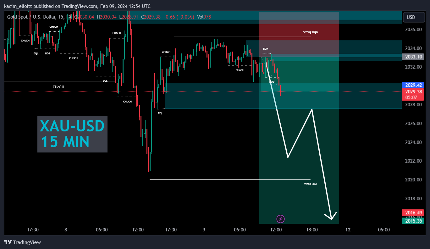 FX:XAUUSD Chart Image by kacim_elloitt