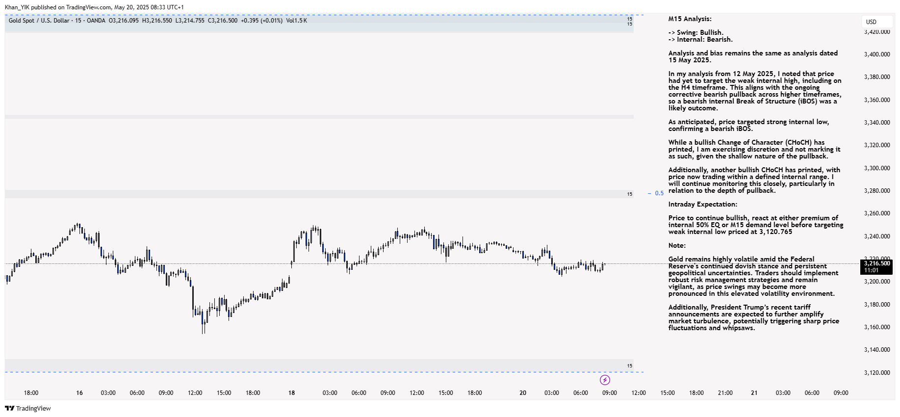 OANDA:XAUUSD Chart Image by Khan_YIK