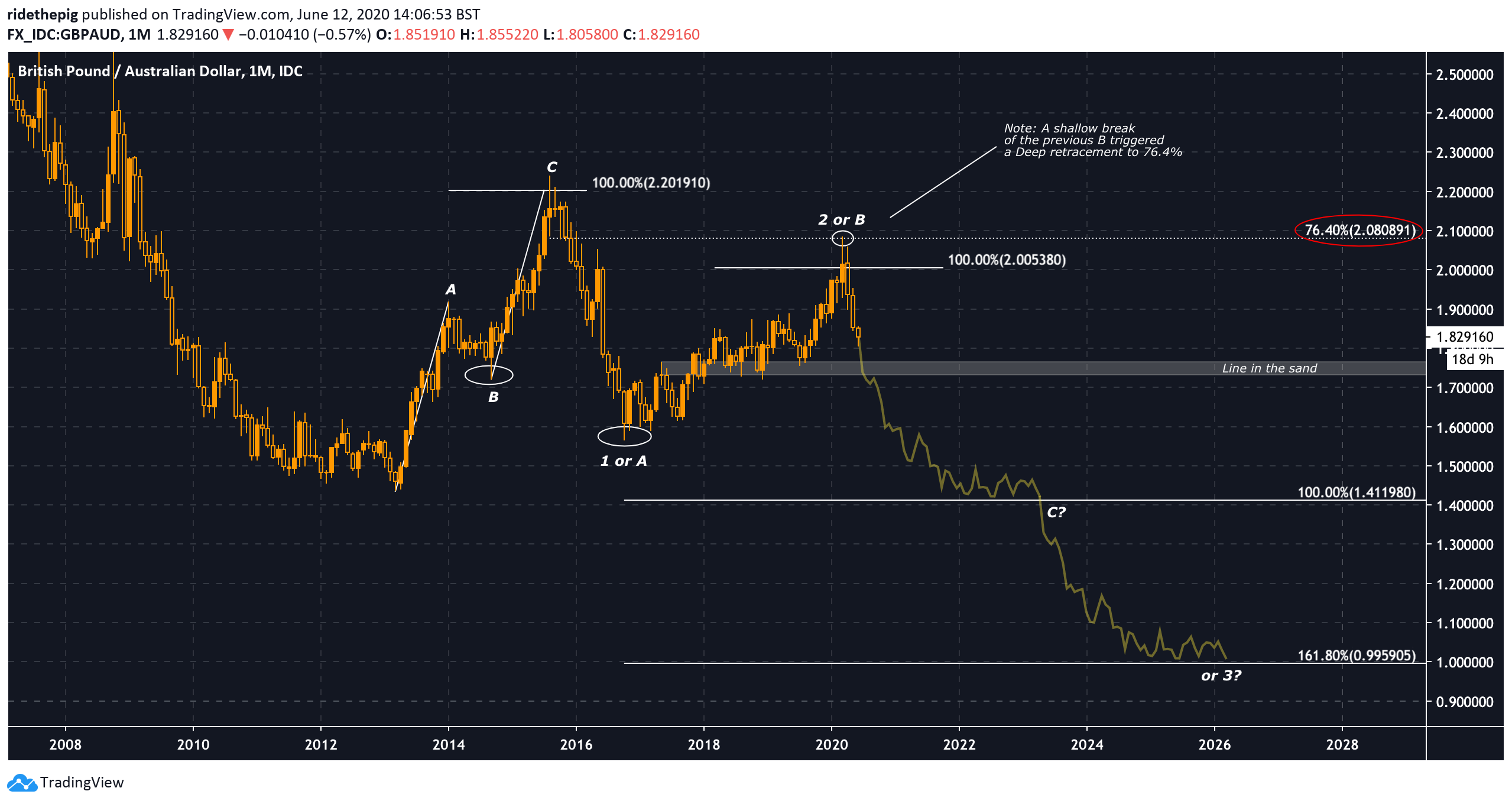  Chart Image