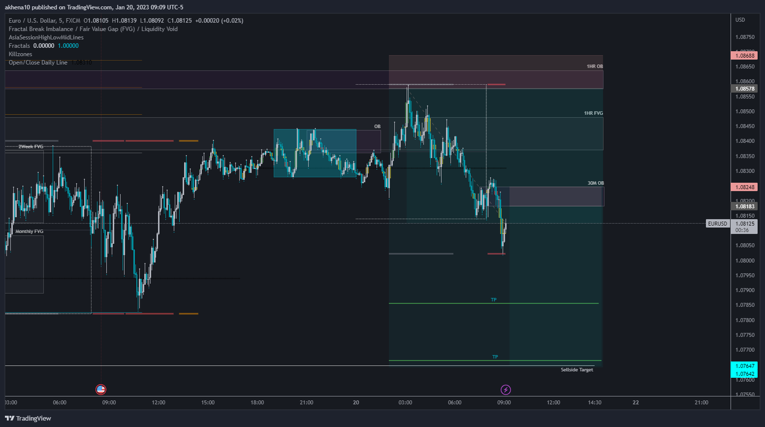FX:EURUSD Chart Image by akhena10fx