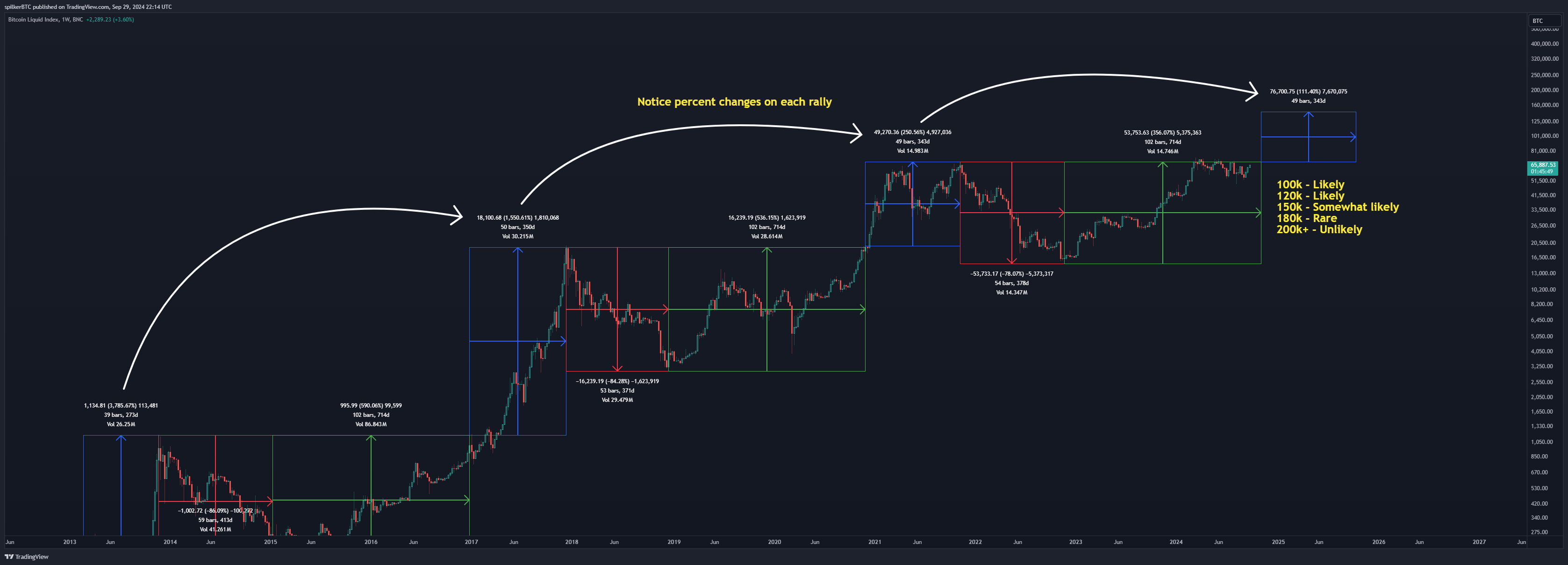 BNC:BLX Chart Image by spilkerBTC