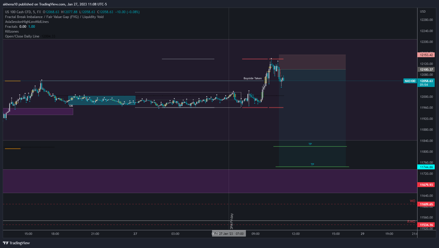 FX:NAS100 Chart Image by akhena10fx
