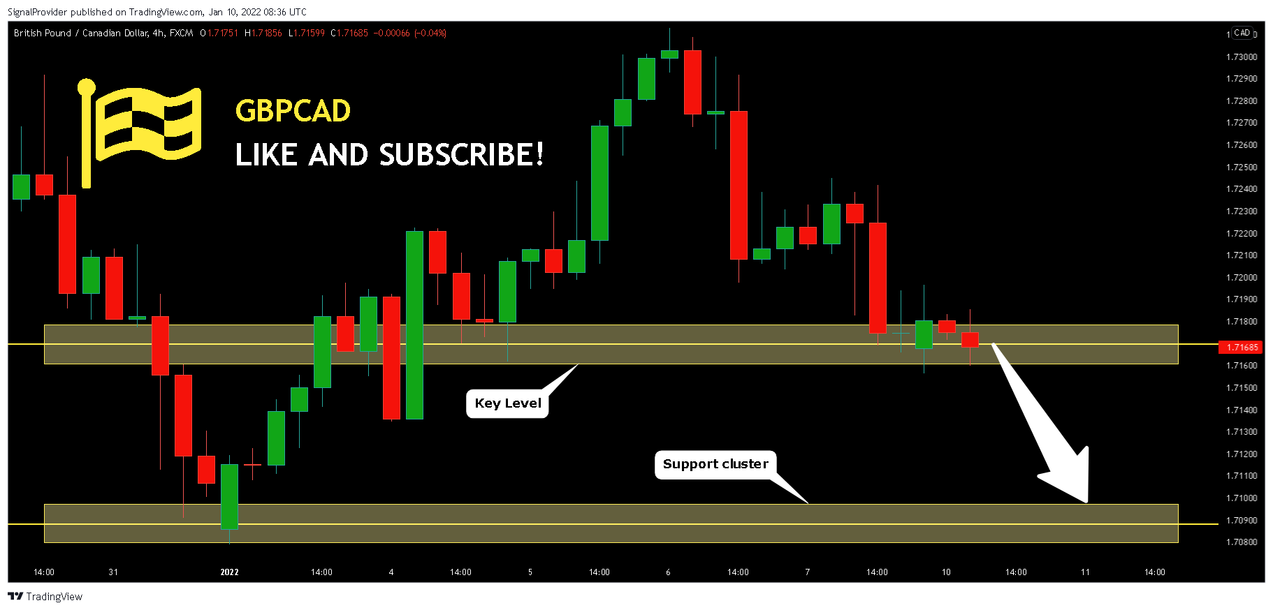 FX:GBPCAD Chart Image by SignalProvider