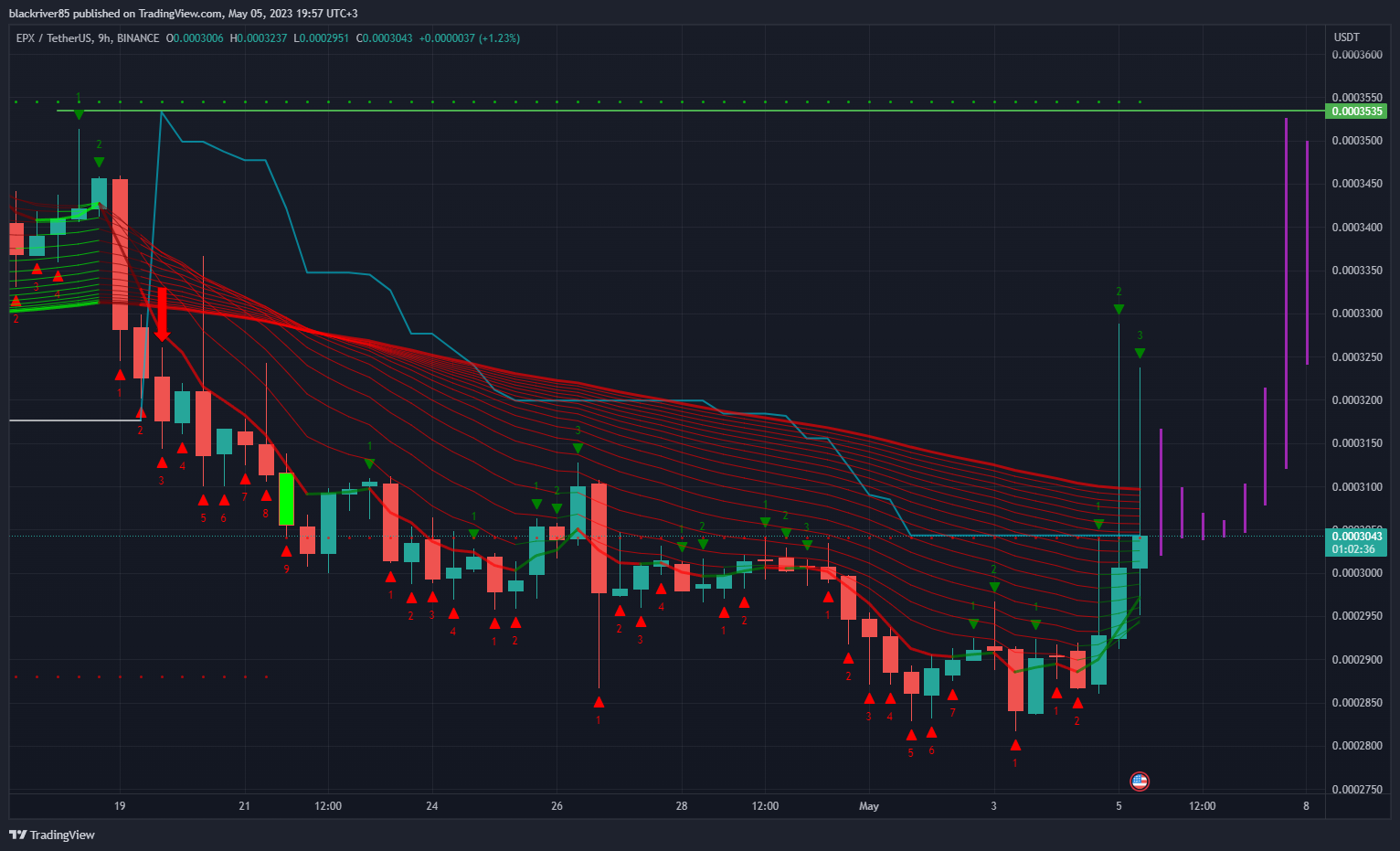 BINANCE:EPXUSDT Chart Image by blackriver85