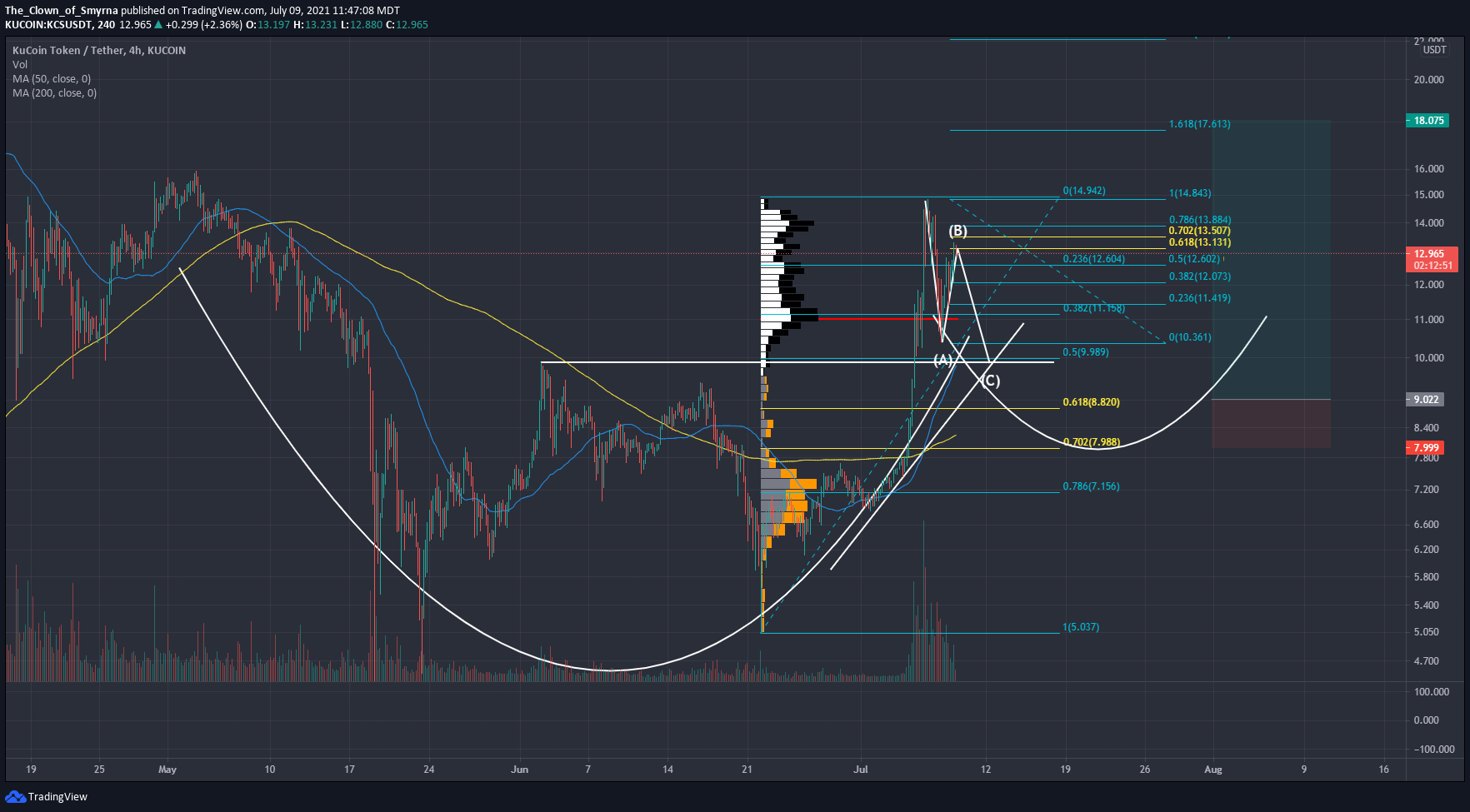  Chart Image