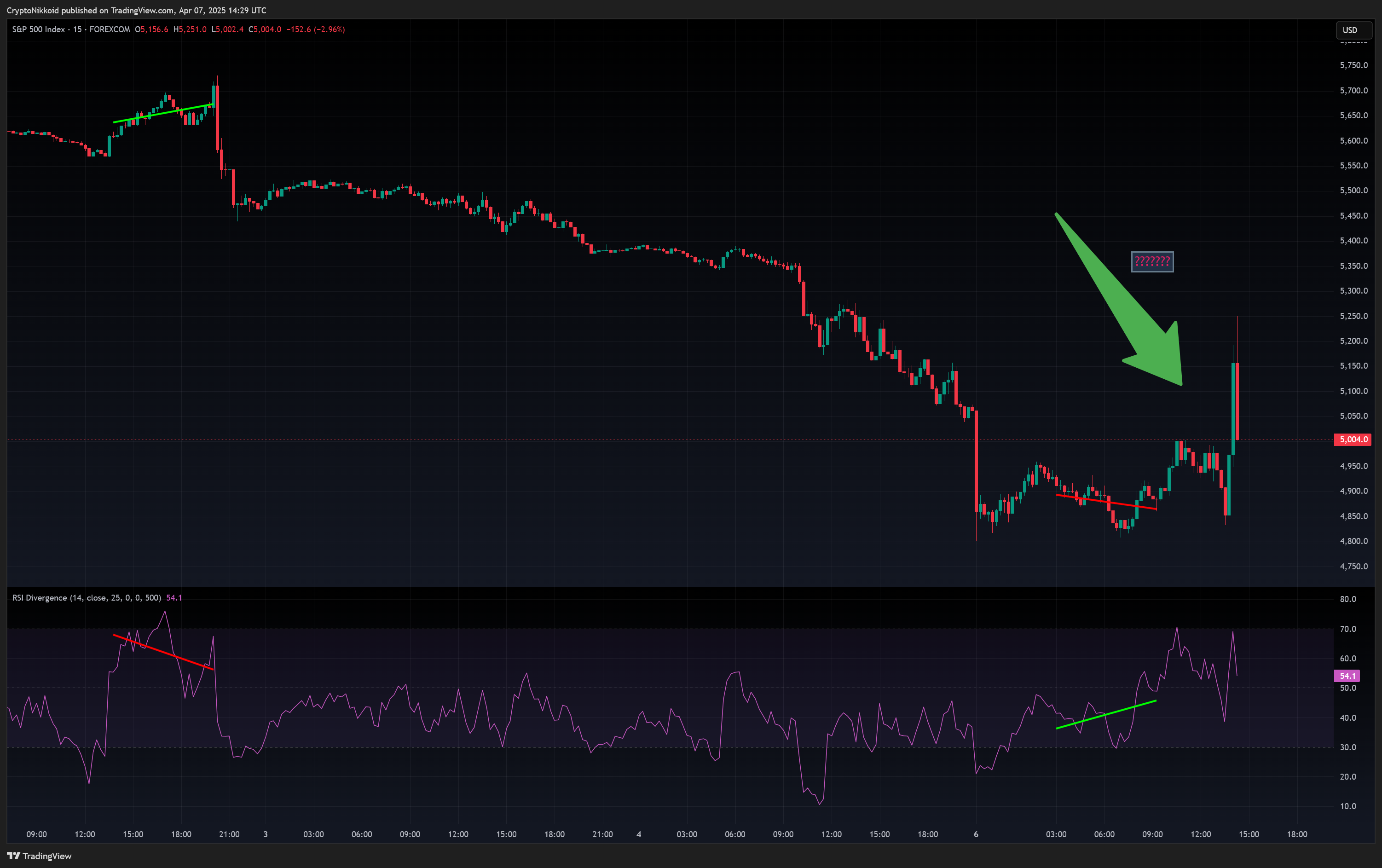 FOREXCOM:SPX500 Chart Image by CryptoNikkoid