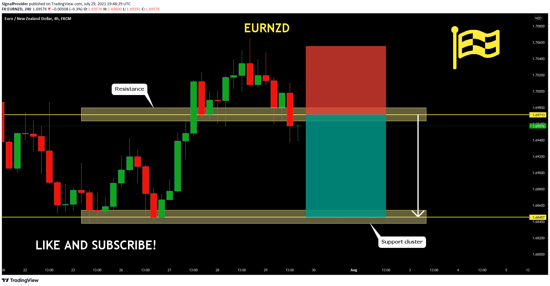  Chart Image