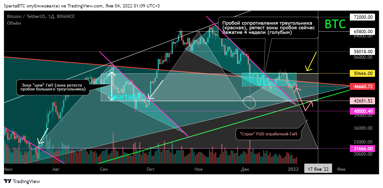 BINANCE:BTCUSDT Chart Image by SpartaBTC