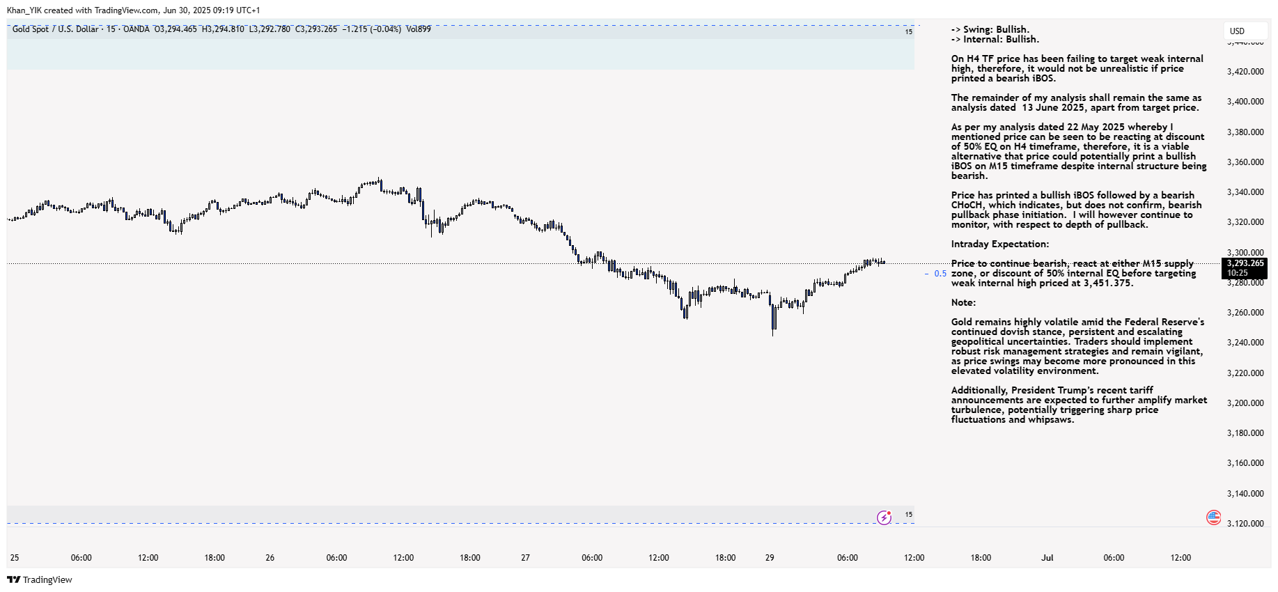 OANDA:XAUUSD Chart Image by Khan_YIK