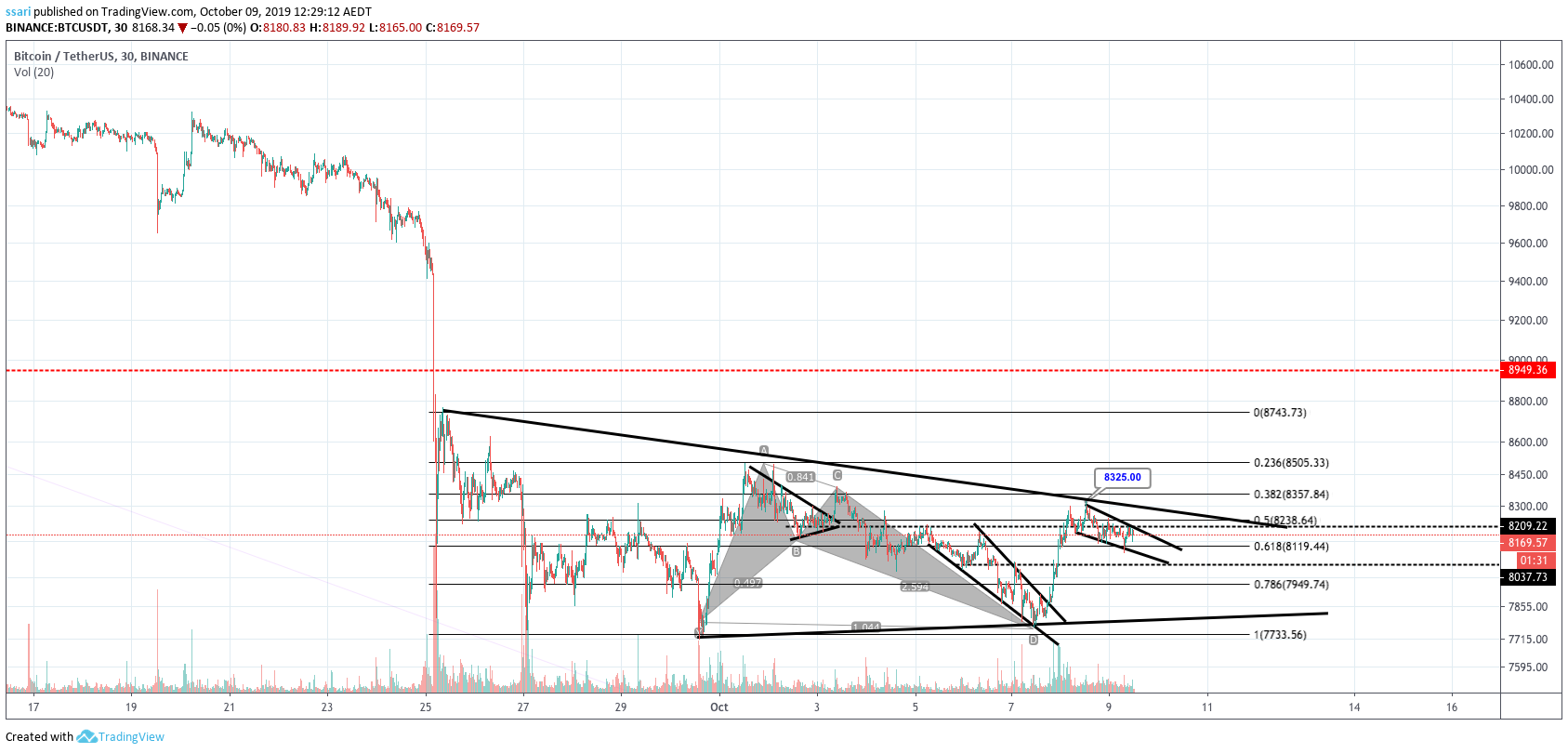  Chart Image