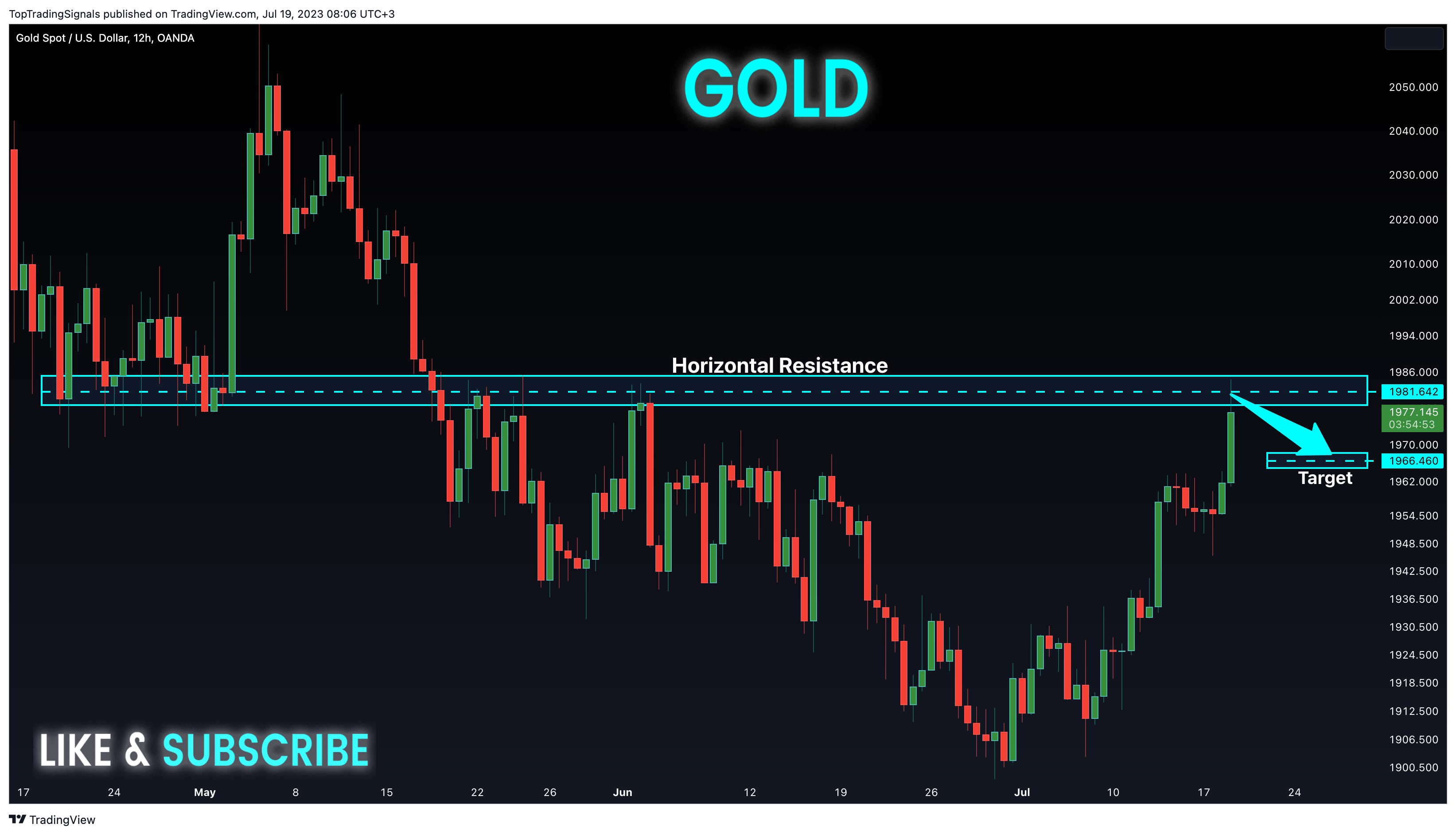 OANDA:XAUUSD Chart Image by TopTradingSignals