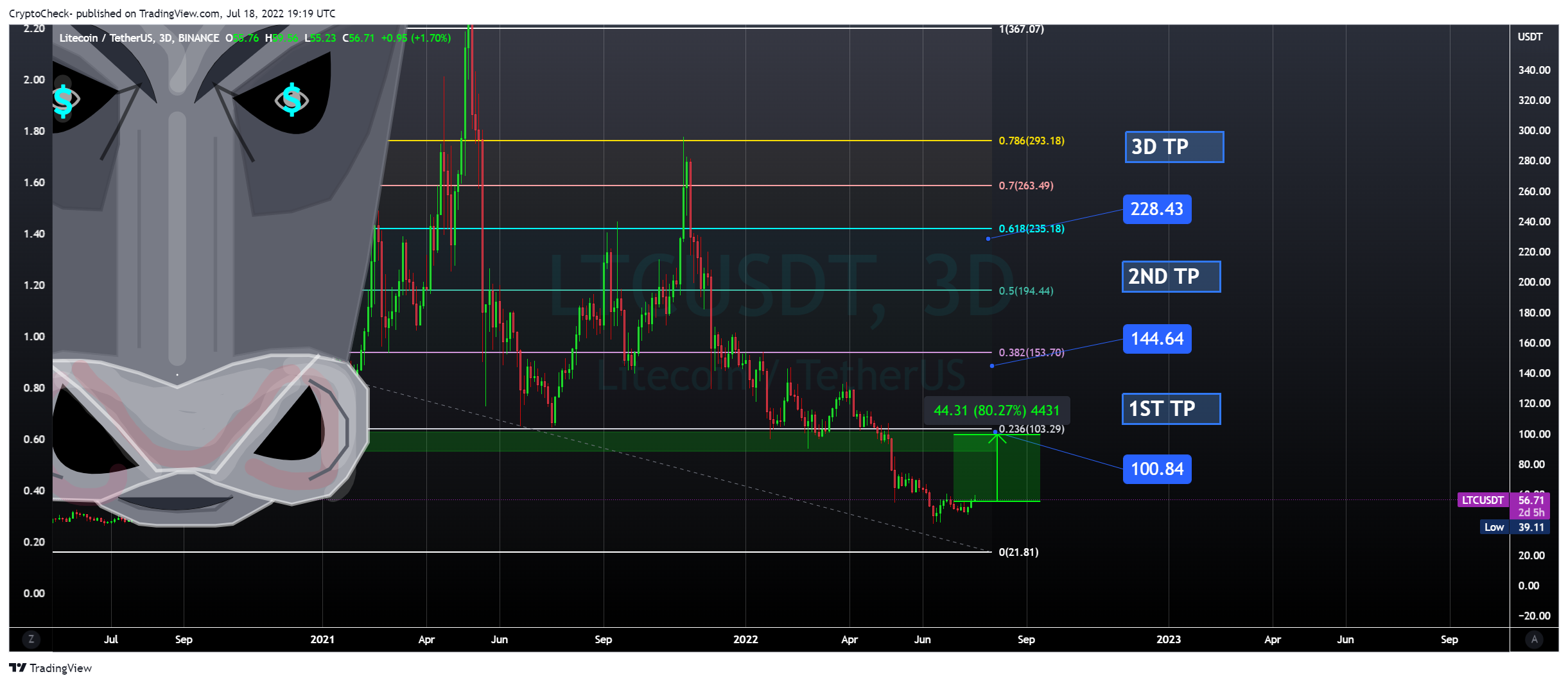 BINANCE:LTCUSDT Chart Image by Crypto-Check-