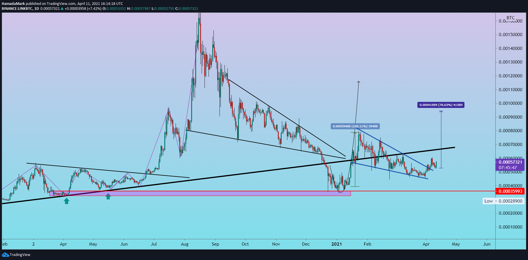  Chart Image