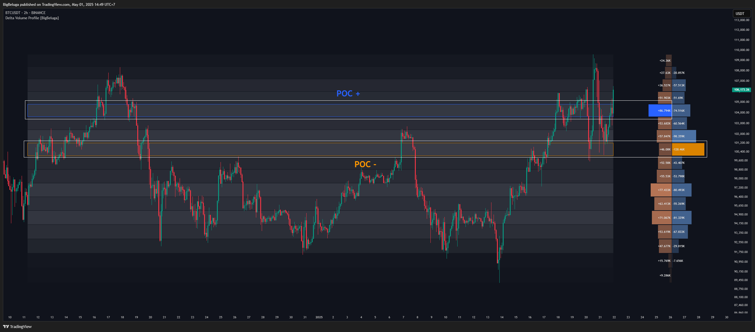 BINANCE:BTCUSDT Chart Image by BigBeluga