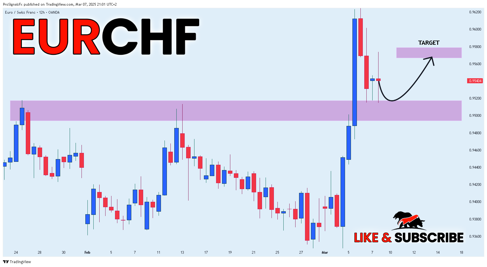 OANDA:EURCHF Chart Image by ProSignalsFx