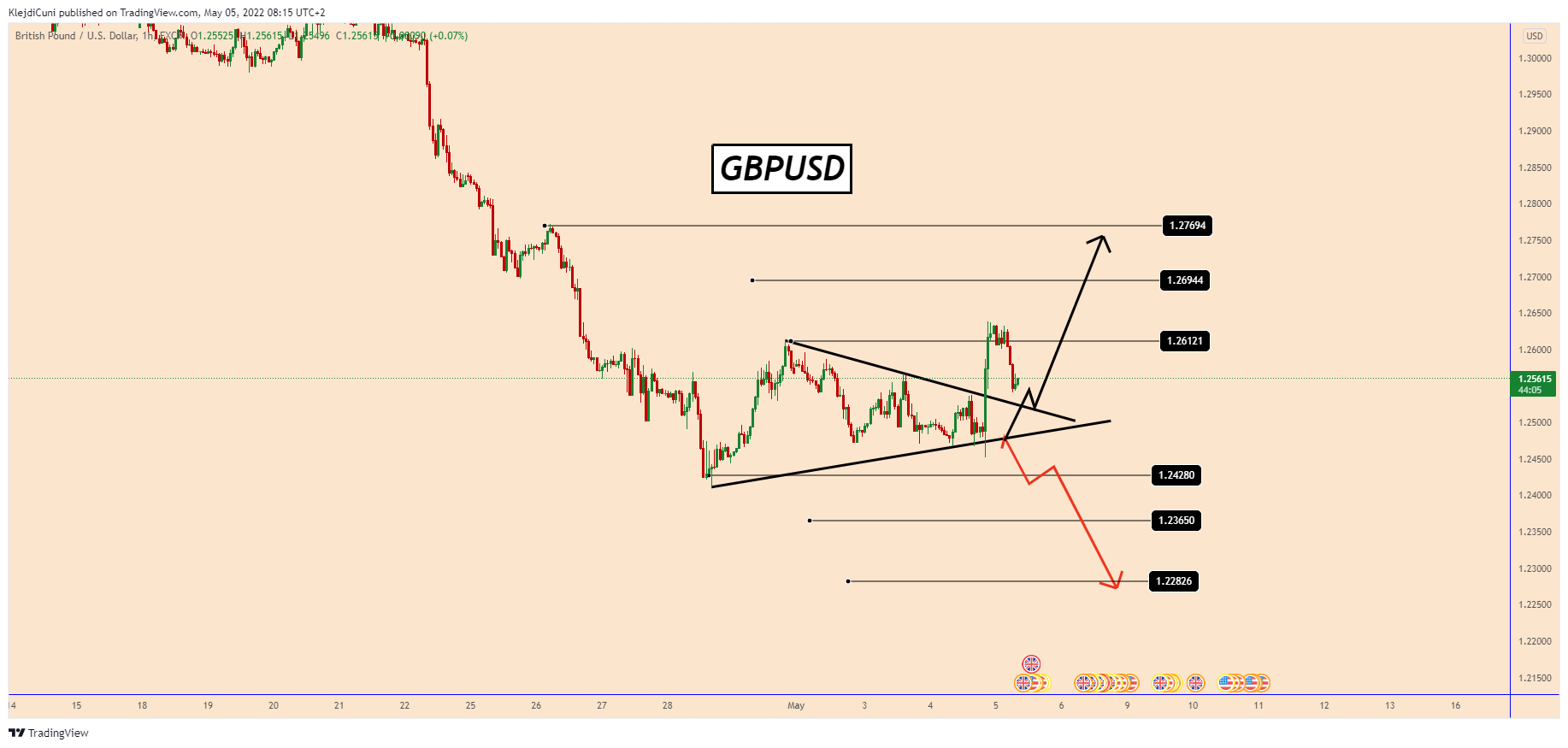 FX:GBPUSD Chart Image by KlejdiCuni