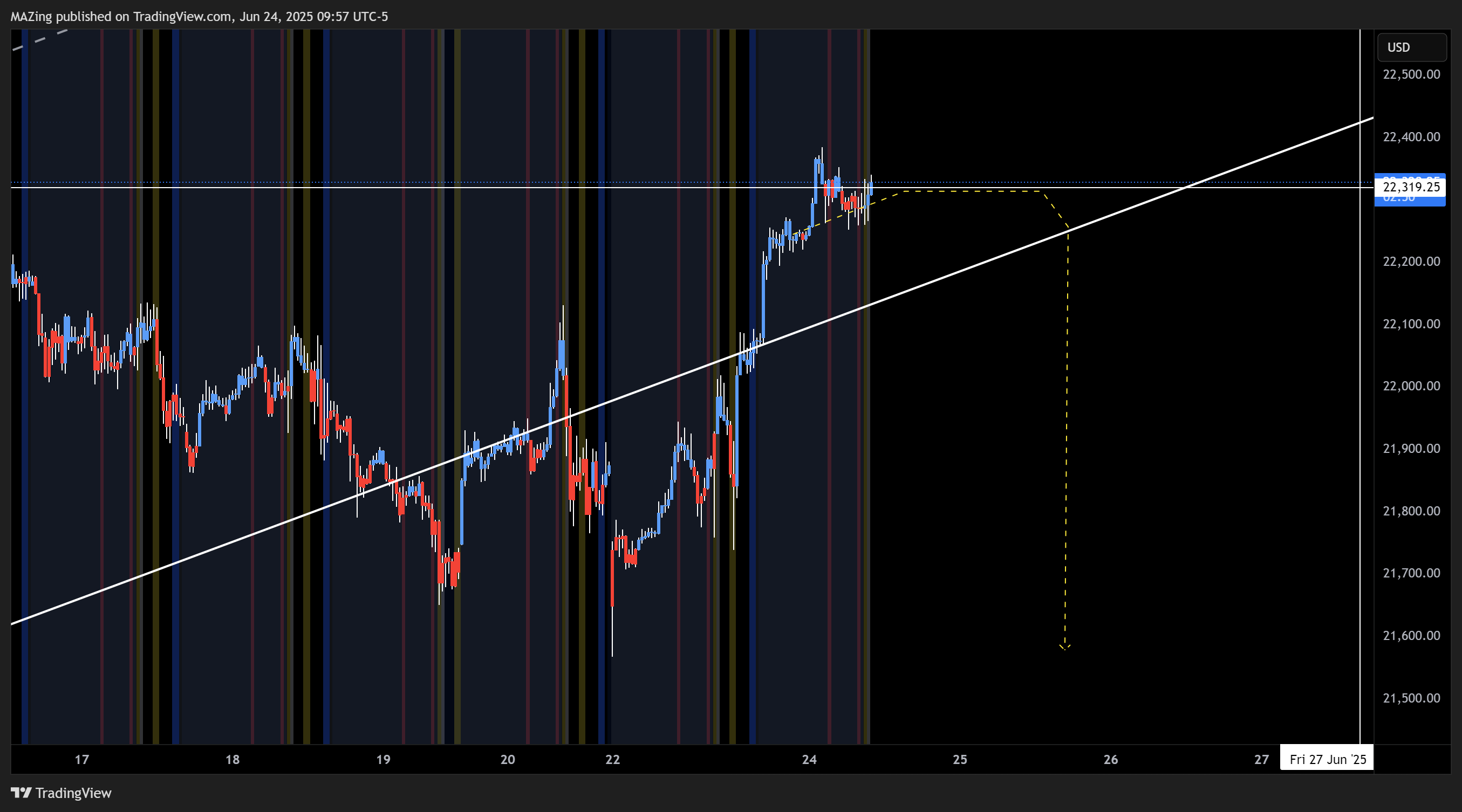 CME_MINI:NQ1! Chart Image by MAZing