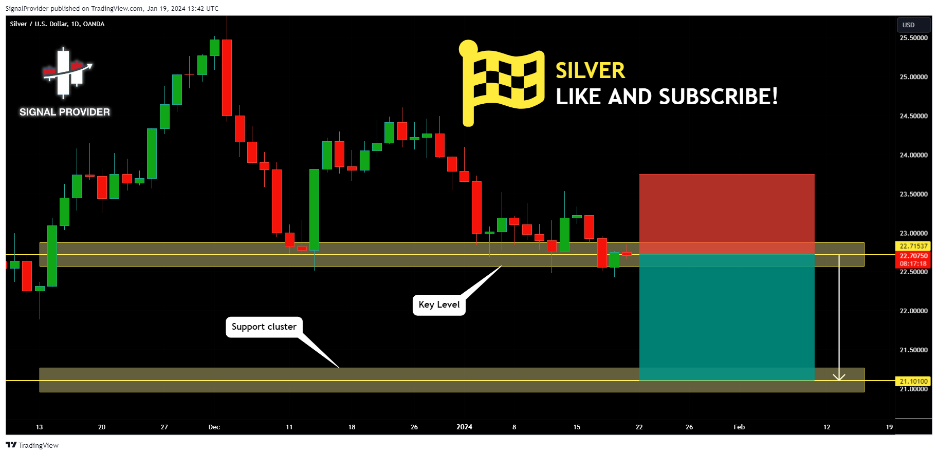 OANDA:XAGUSD Chart Image by SignalProvider