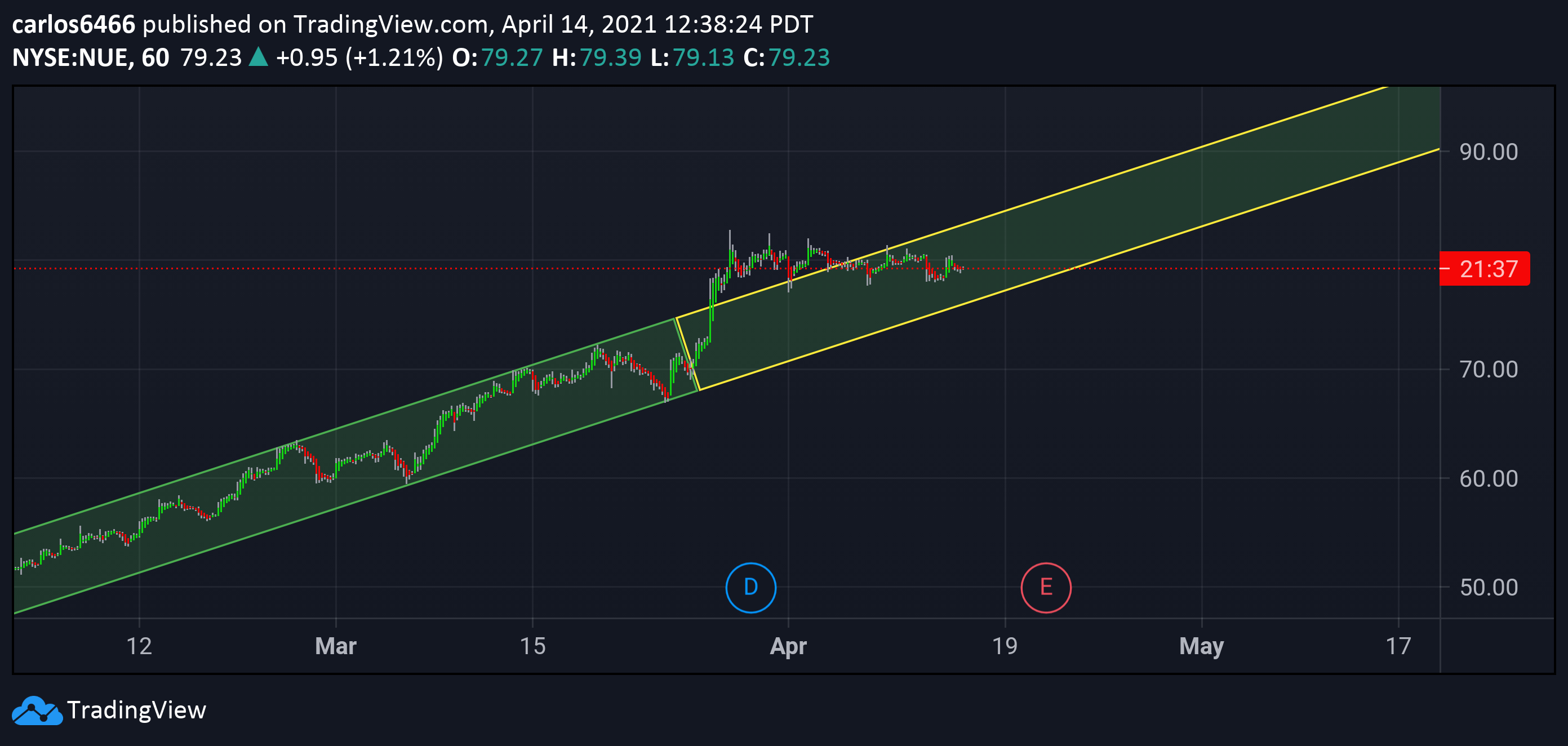  Chart Image